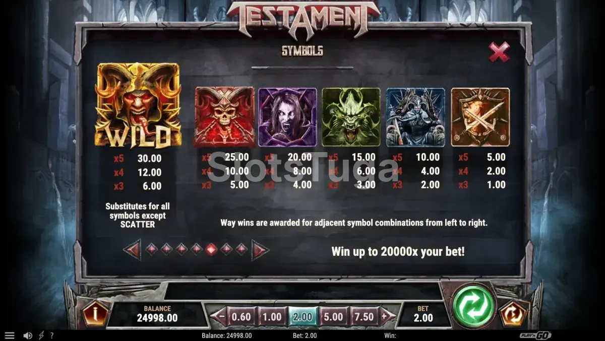 Tabela de pagamentos da slot Testament