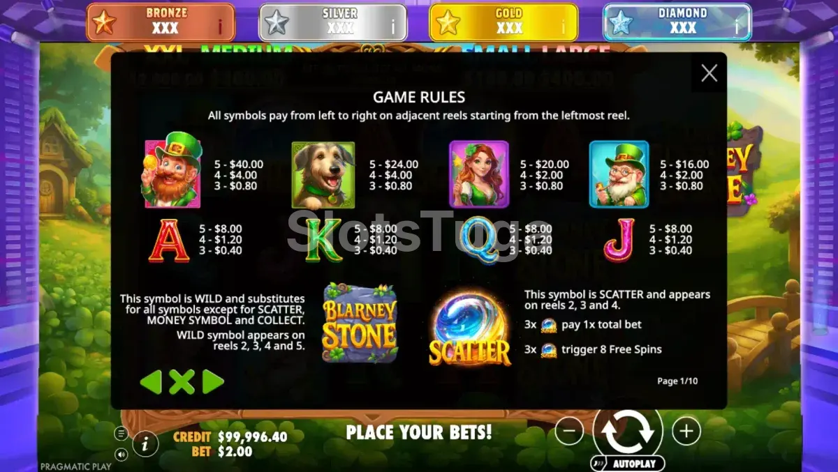 Tabela de pagamentos da slot The Blarney Stone da Pragmatic Play