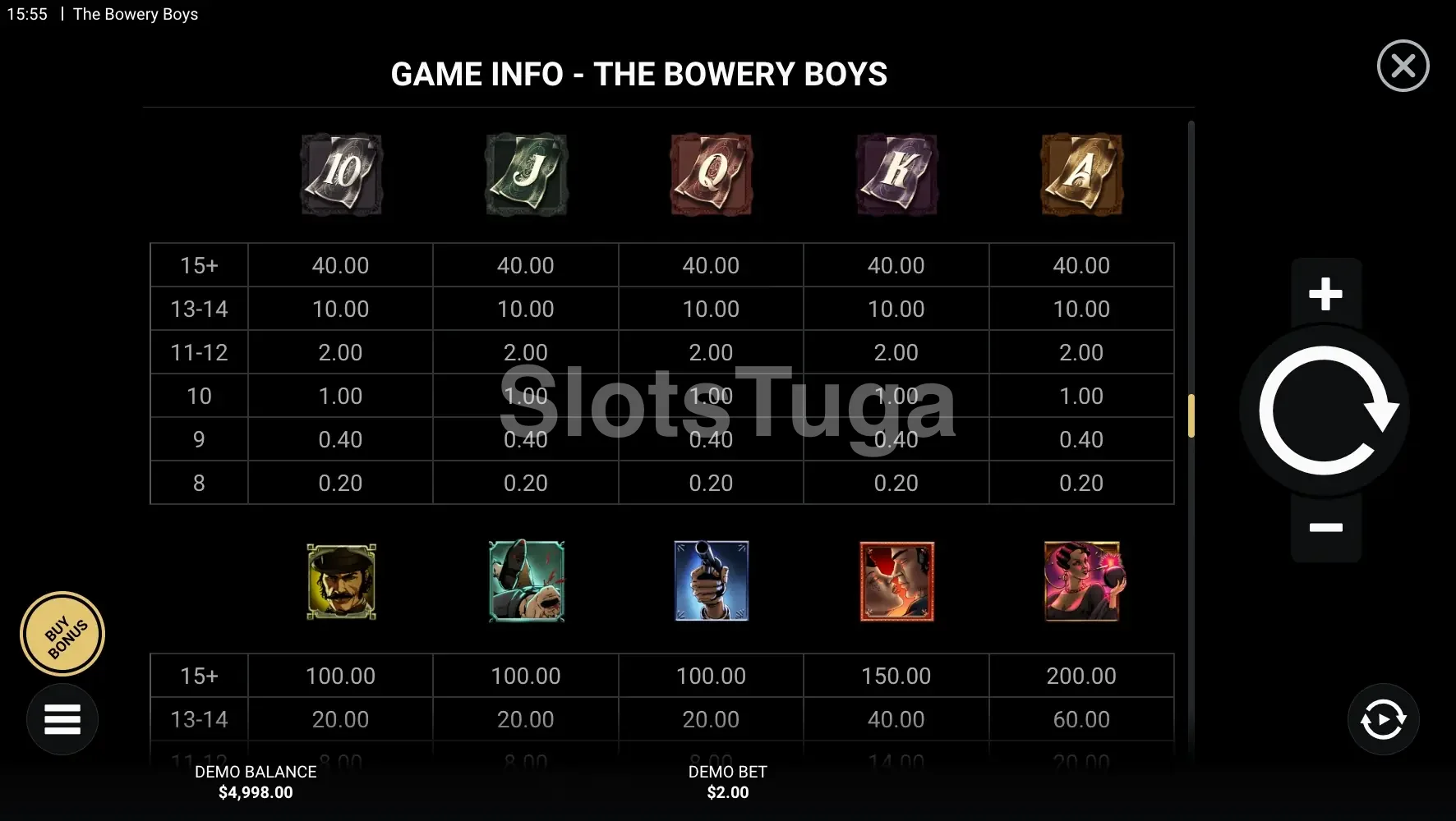 Tabela de pagamentos completa do The Bowery Boys
