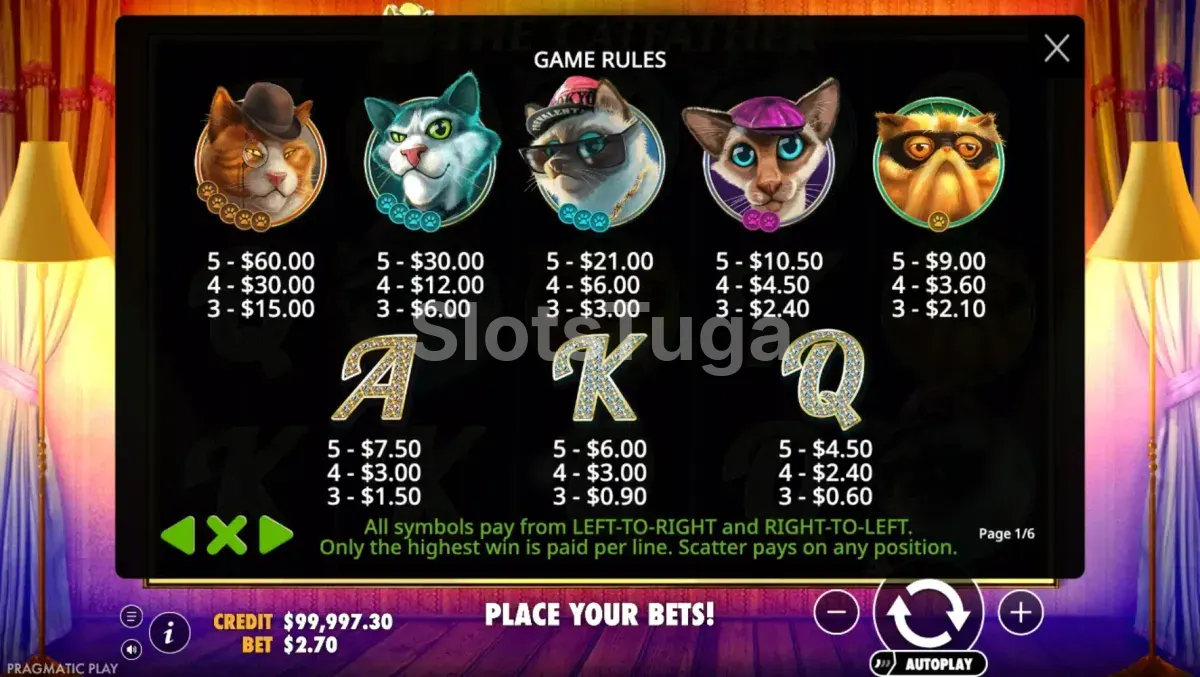Tabela de pagamentos completa da slot The Catfather