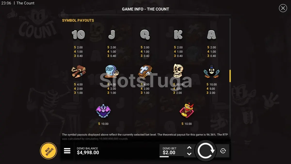 Tabela de pagamentos do The Count mostrando símbolos e valores