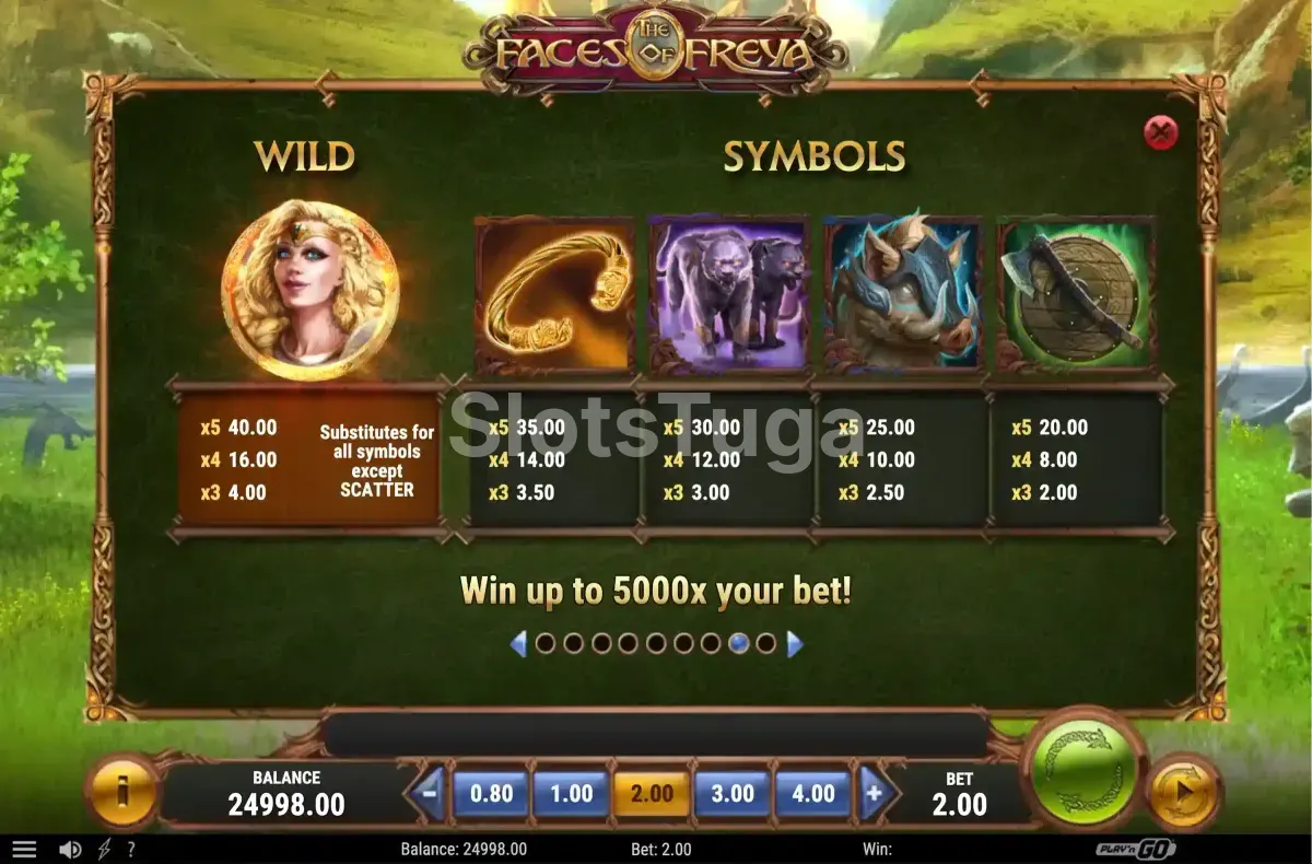 Tabela de pagamentos da slot The Faces of Freya mostrando símbolos e prêmios