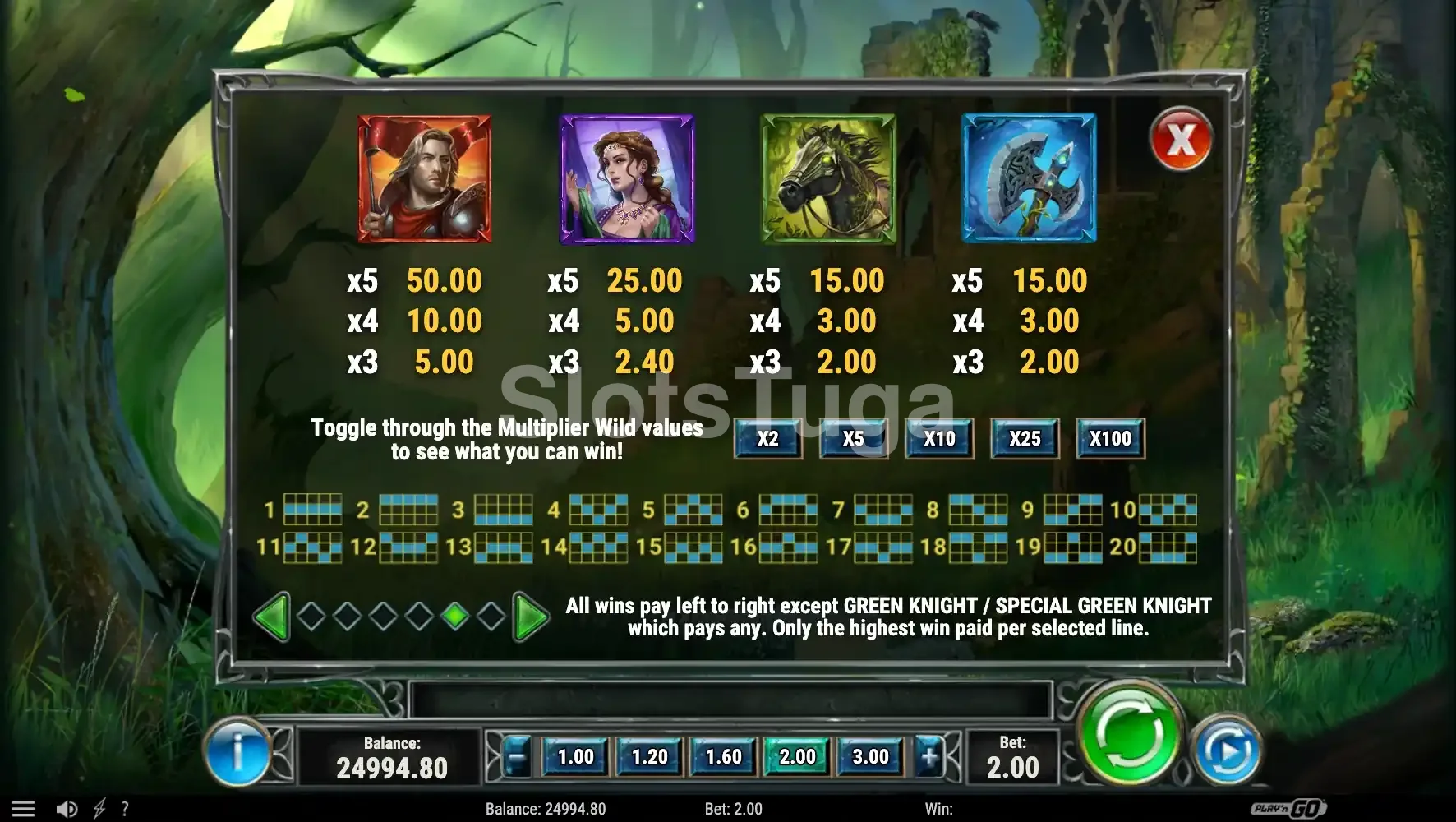 Tabela de pagamentos da slot The Green Knight mostrando multiplicadores e símbolos