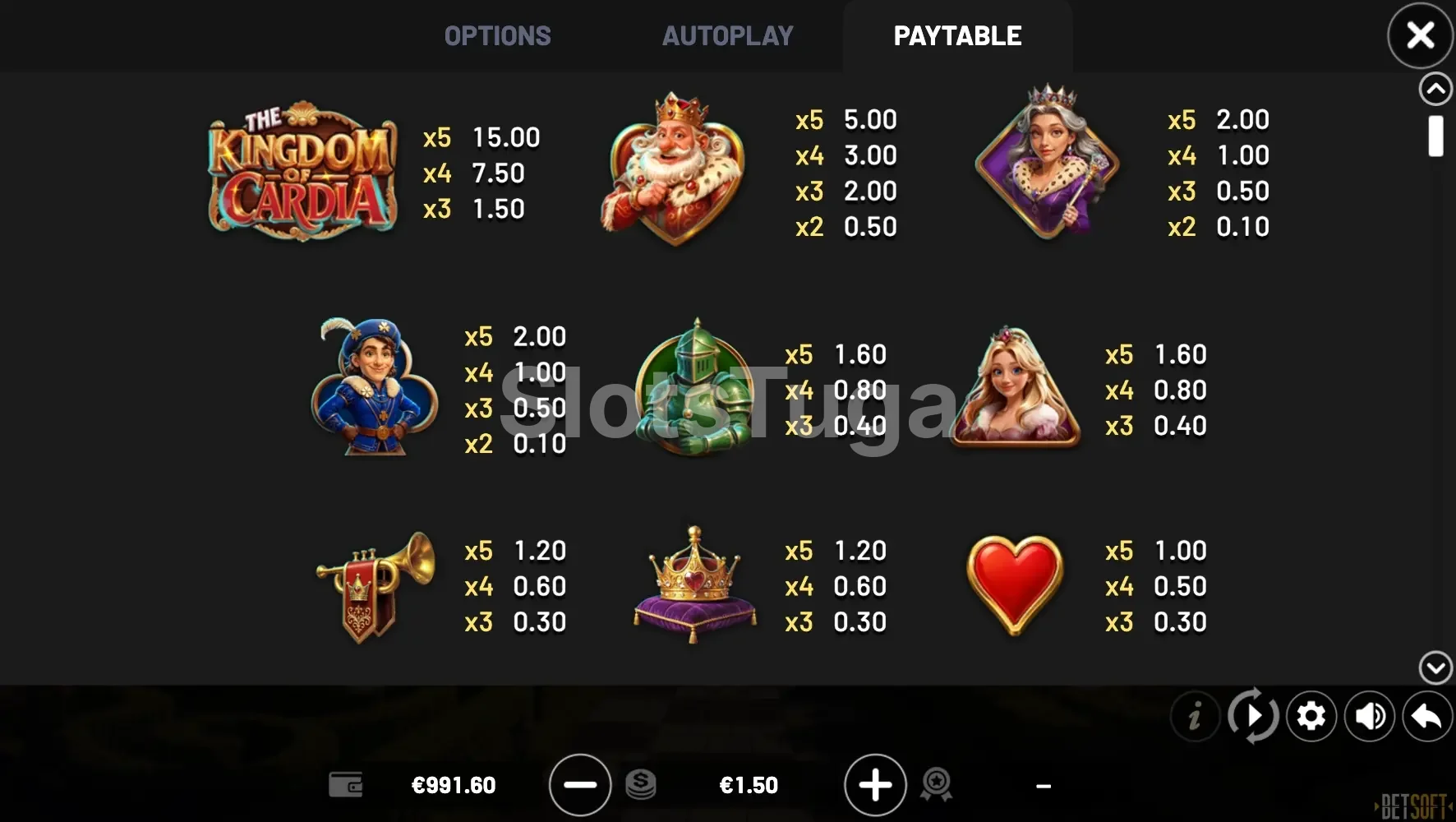 Tabela de pagamentos completa da slot The Kingdom of Cardia