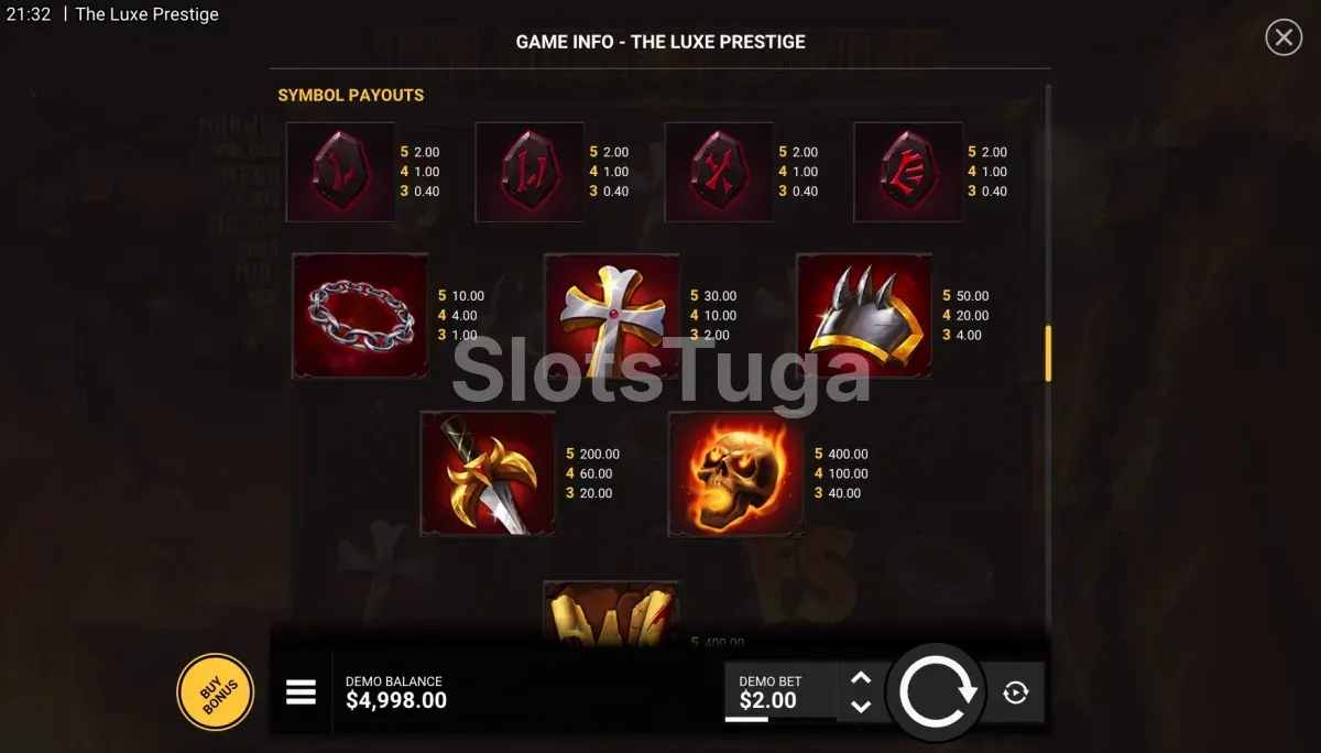 Tabela de pagamentos de The Luxe Prestige