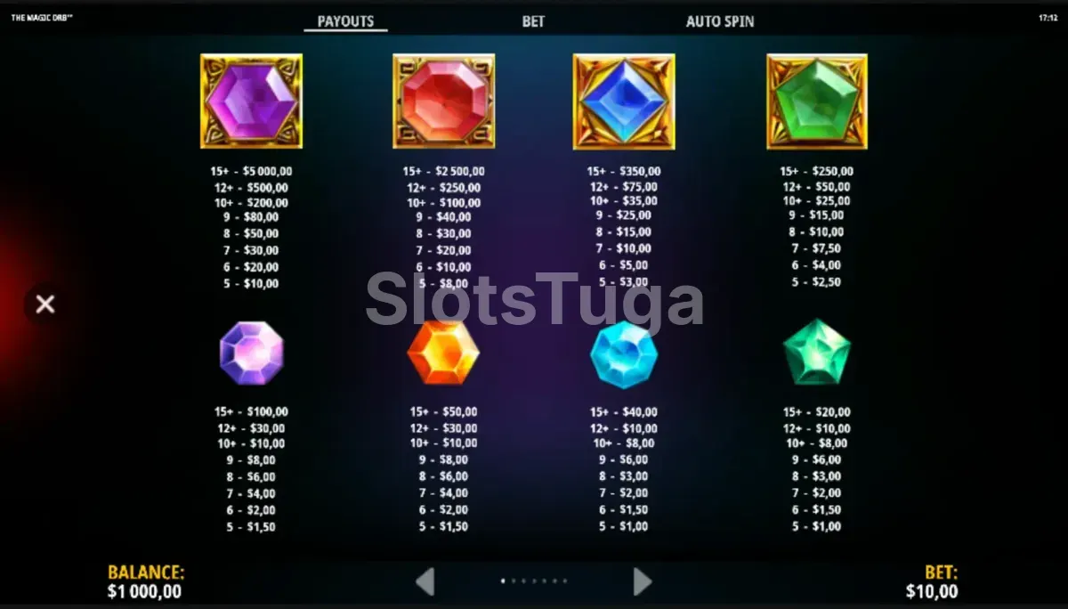 Tabela de pagamentos da The Magic Orb Hold & Win mostrando símbolos e valores