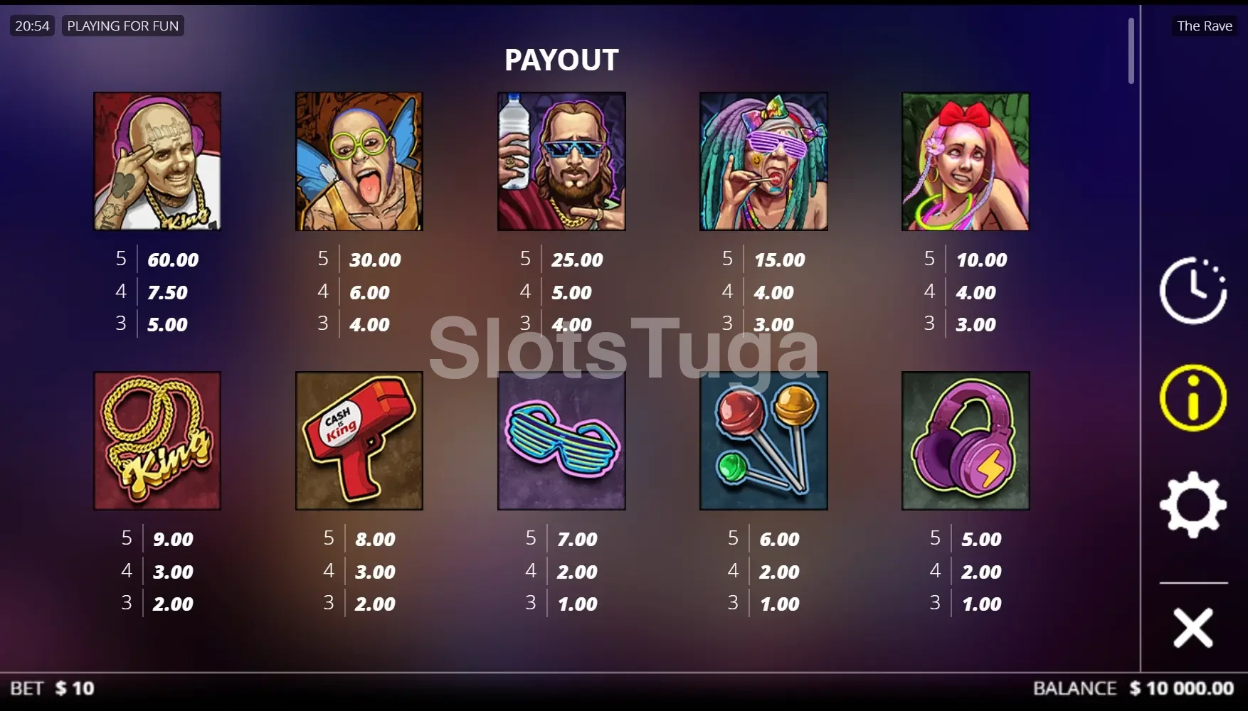 Tabela de pagamentos da slot The Rave mostrando símbolos e valores