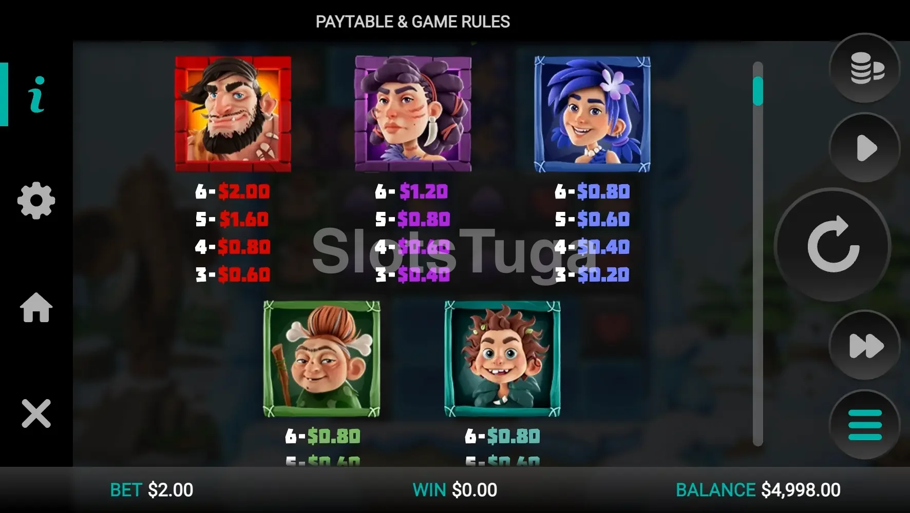 Tabela de pagamentos do The Tumbles mostrando os símbolos e valores