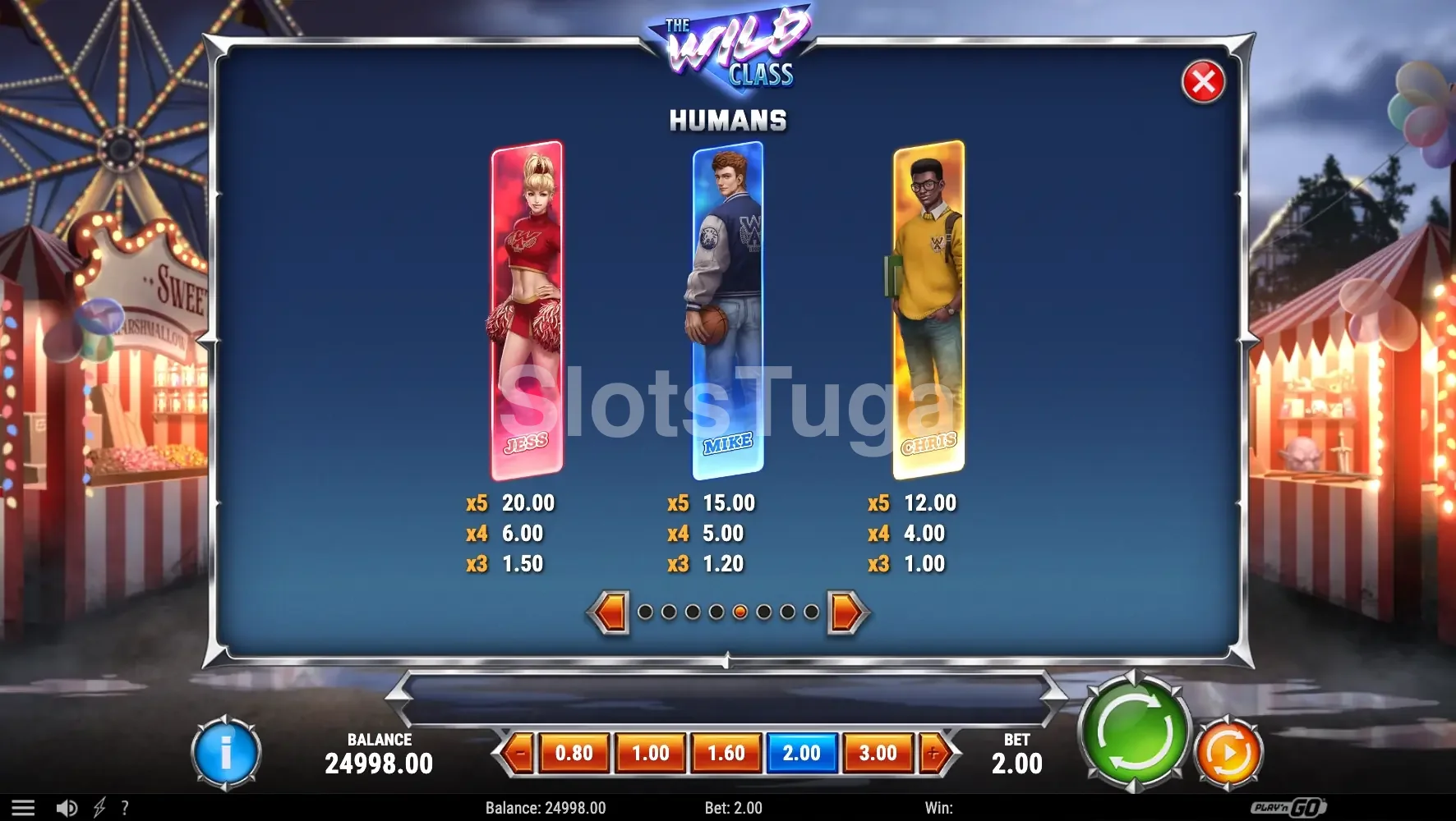 Tabela de pagamentos da slot The Wild Class mostrando os símbolos premium