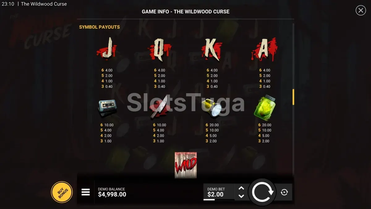 Tabela de pagamentos completa de The Wildwood Curse