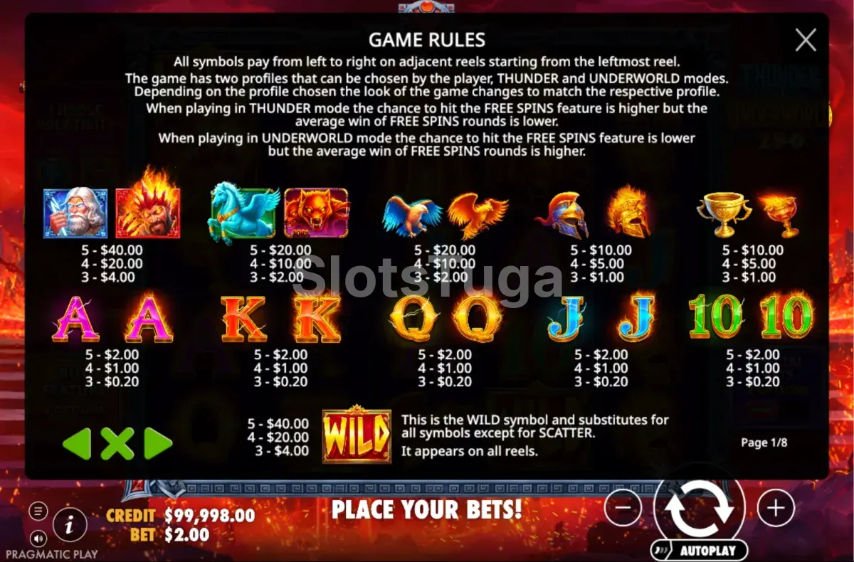 Tabela de pagamentos de Thunder vs Underworld 250 com os valores dos símbolos