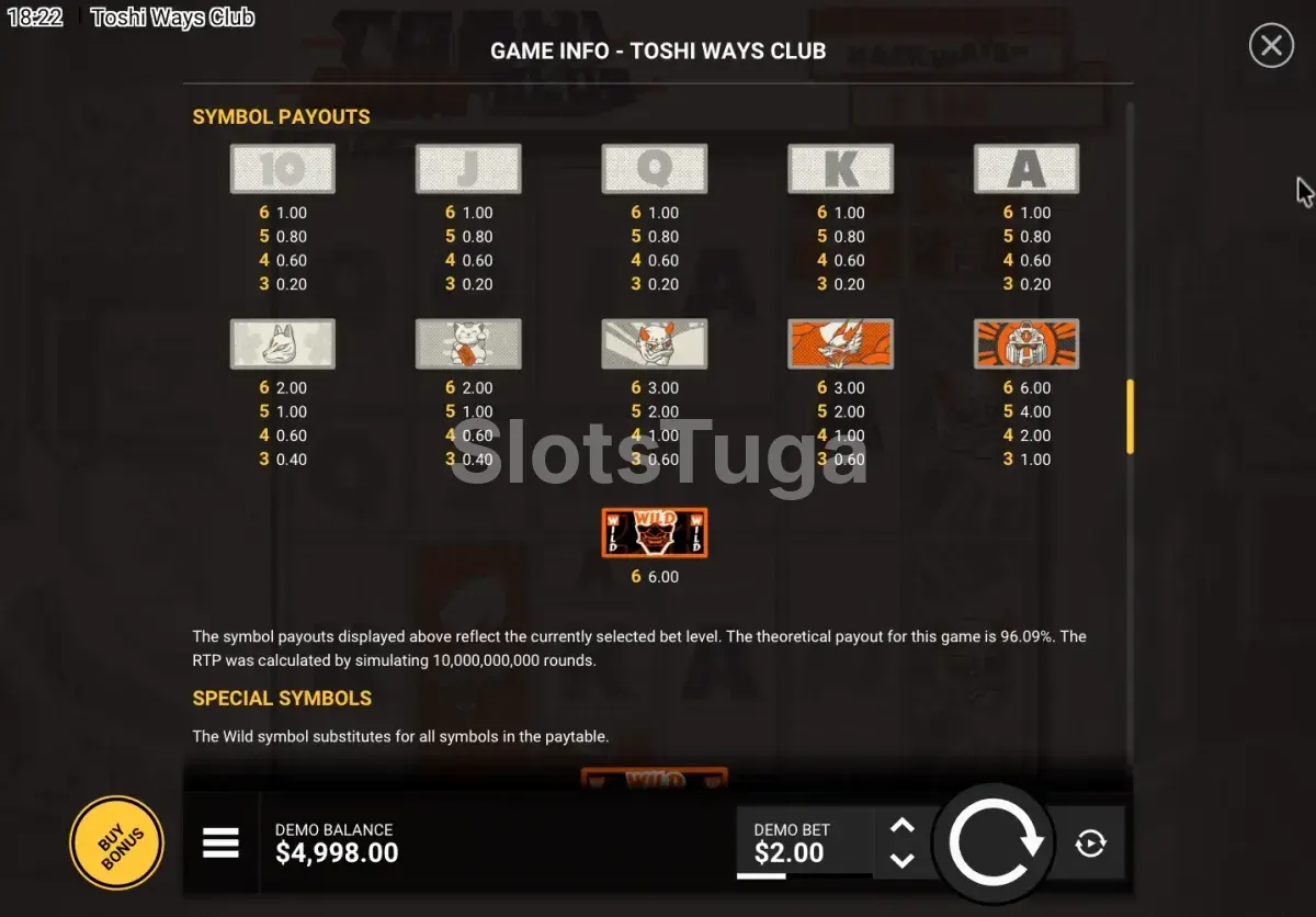 Tabela de pagamentos da Toshi Ways Club