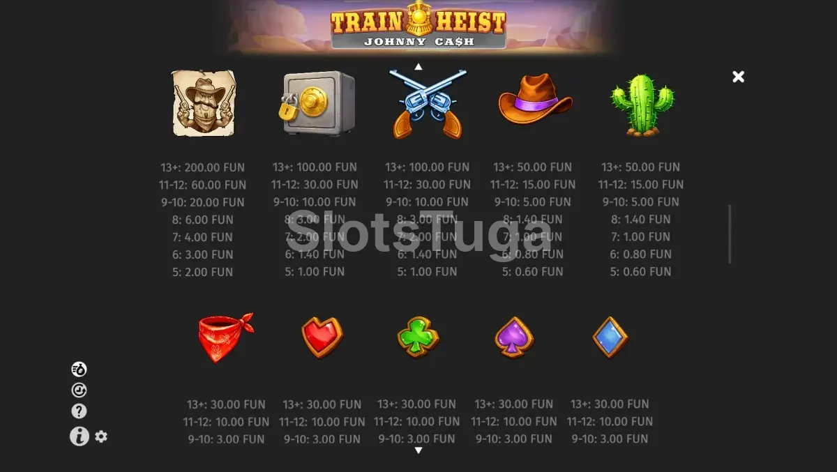 Tabela de pagamentos da slot Train Heist Johnny Cash