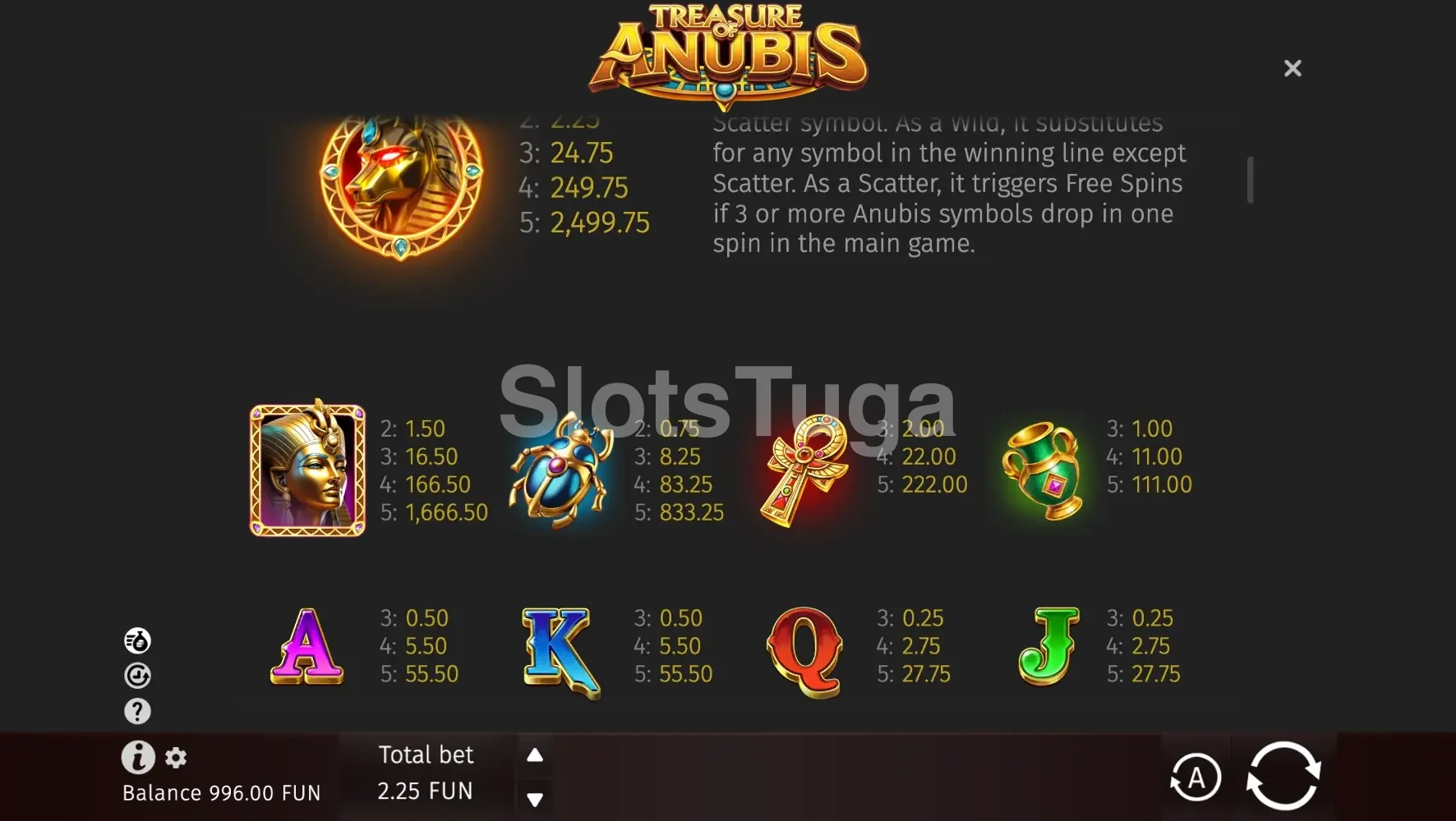Tabela de pagamentos completa da Treasure of Anubis