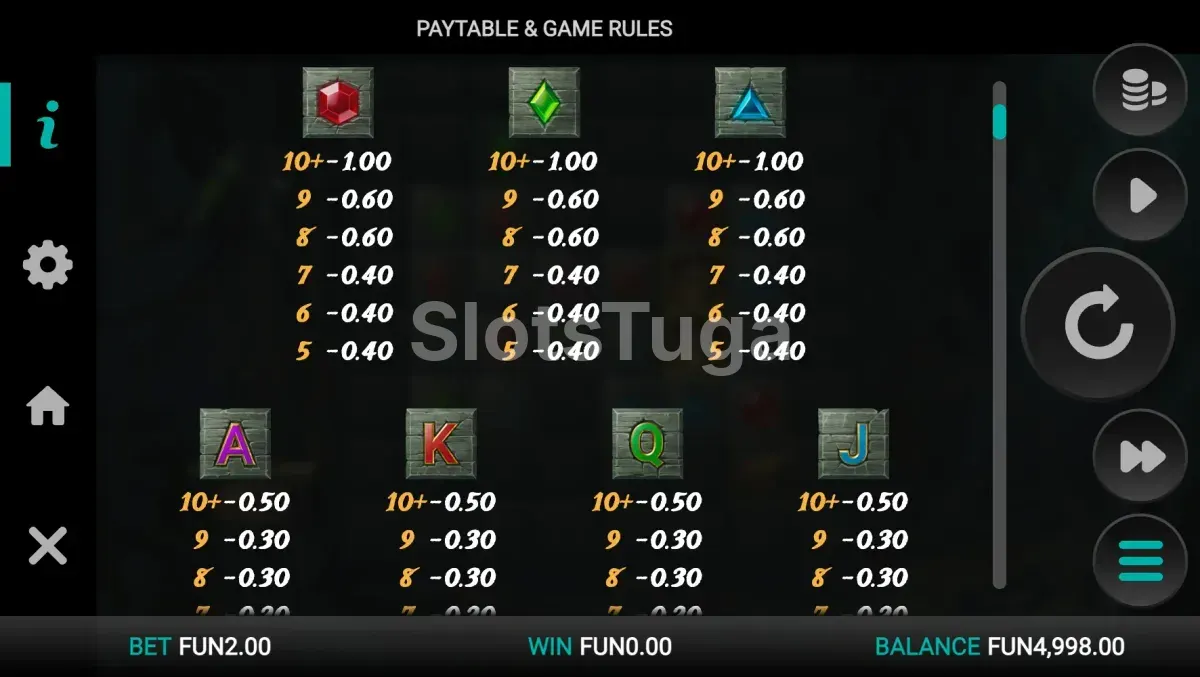 Tabela de pagamentos do Treasure Tumble mostrando símbolos e valores