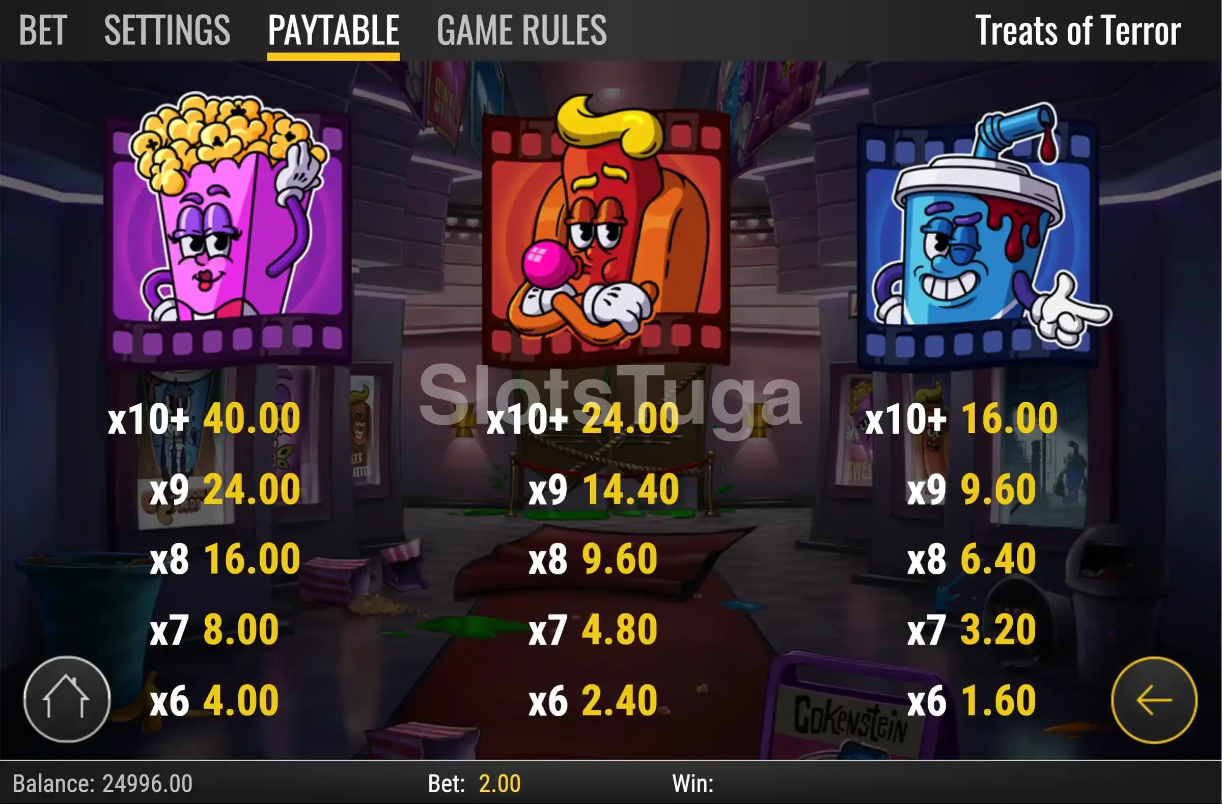 Tabela de pagamentos da slot Treats of Terror