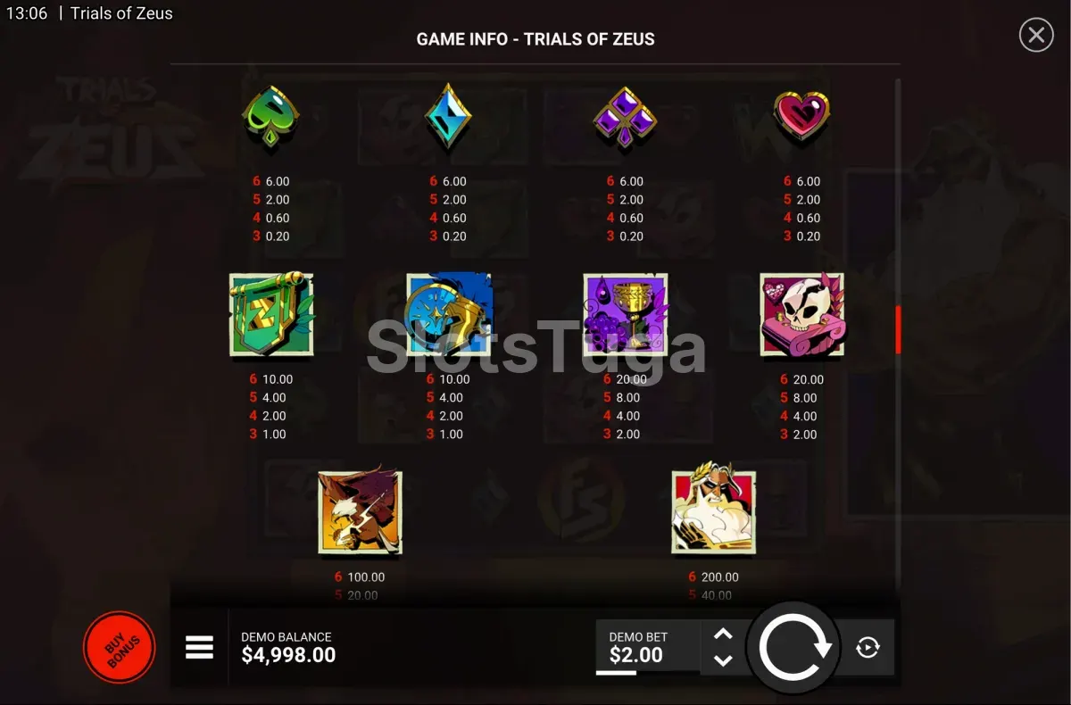 Tabela de pagamentos de Trials of Zeus com moedas, trevos e símbolos premium
