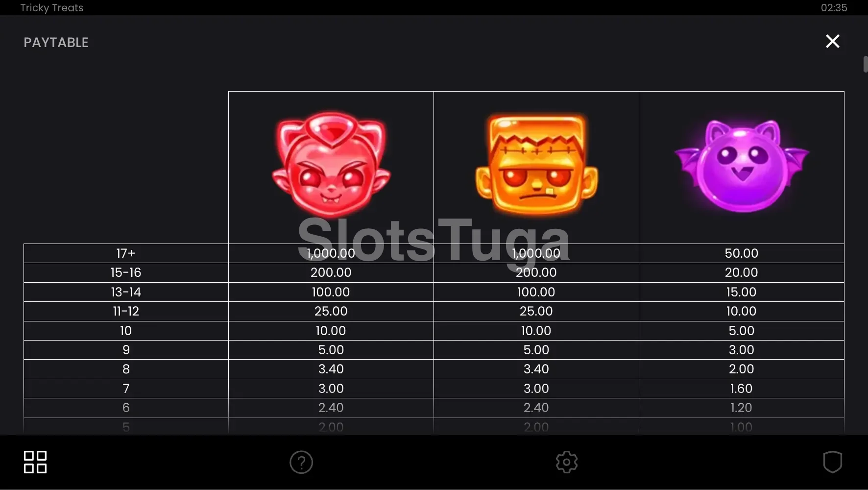 Tabela de pagamentos da Tricky Treats com símbolos e prêmios