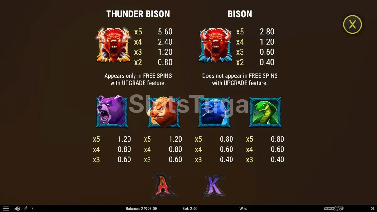 Tabela de pagamentos do Triple Beasts of Fortune mostrando os símbolos e valores