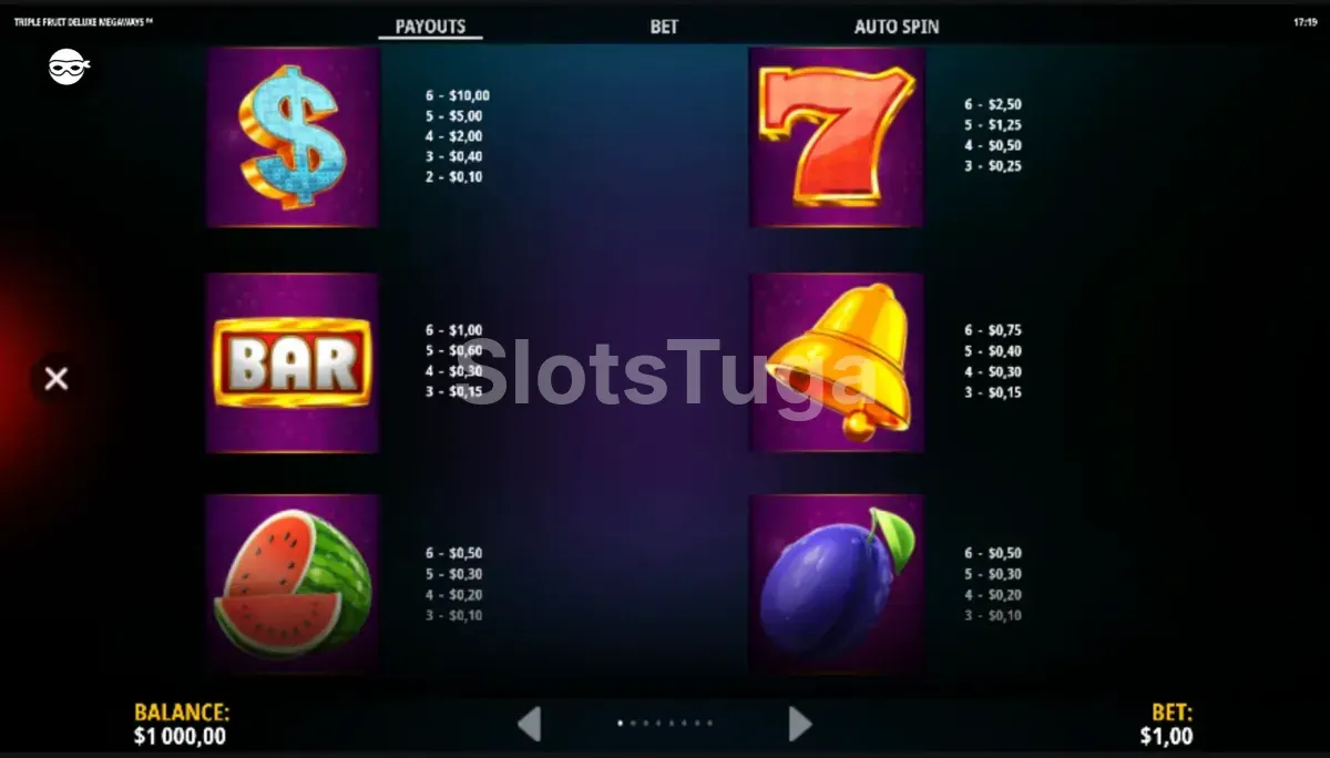 Tabela de pagamentos da Triple Fruit Deluxe Megaways com todos os símbolos