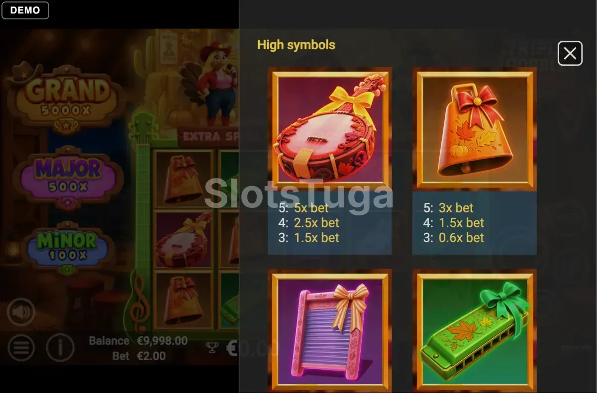 Tabela de pagamentos da Triple Gobble Wobble