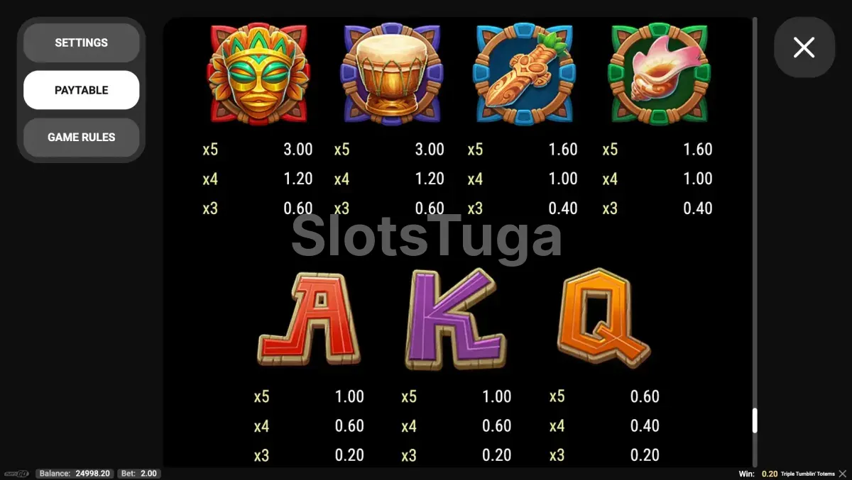 Tabela de pagamentos da Triple Tumblin’ Totems