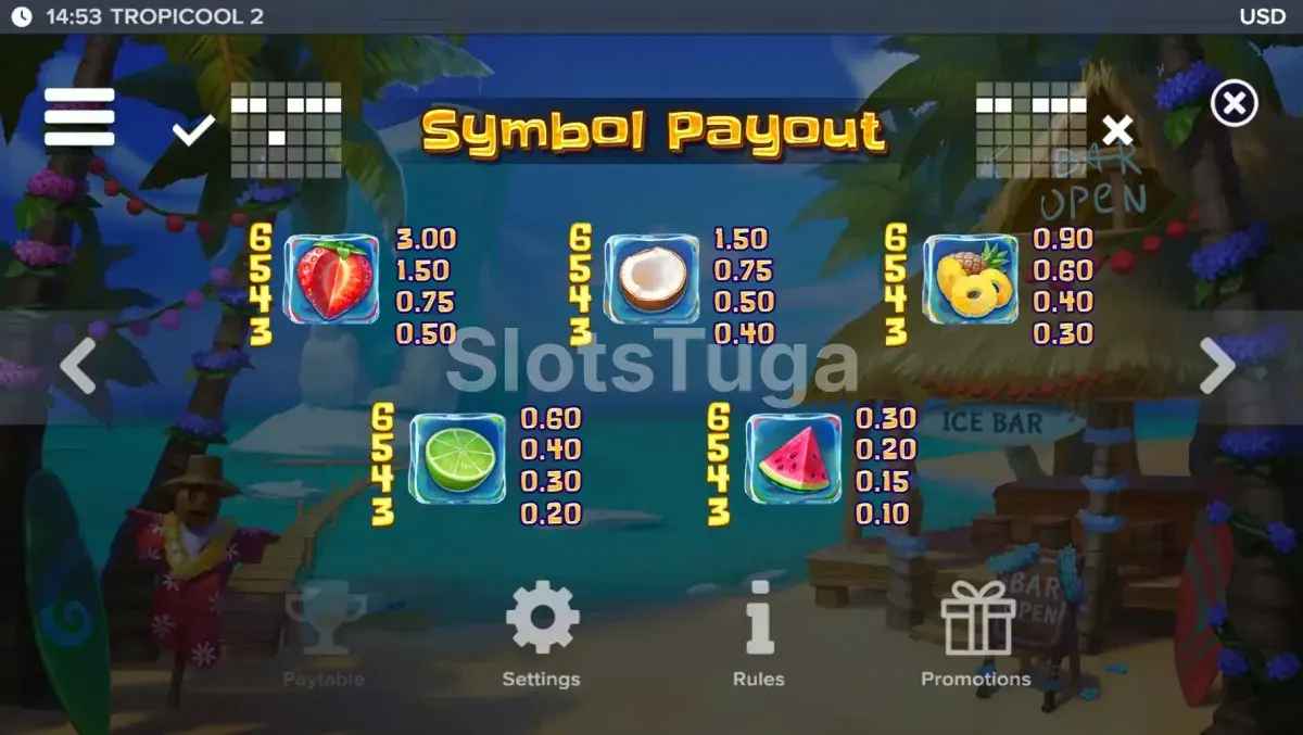Tabela de pagamentos do Tropicool 2 com símbolos e multiplicadores