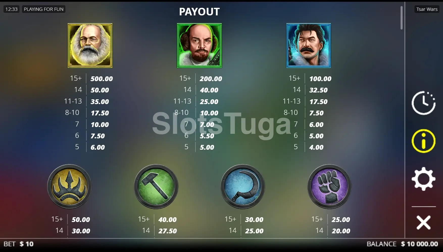 Tabela de pagamentos do Tsar Wars mostrando valores dos símbolos premium