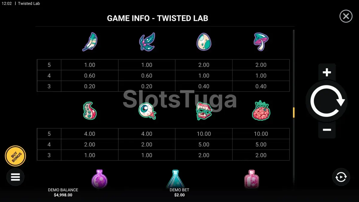 Tabela de pagamentos do Twisted Lab RotoGrid com todos os símbolos