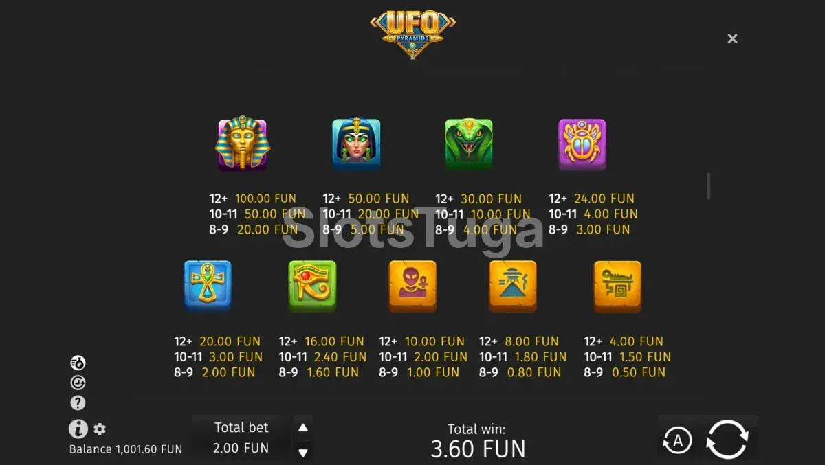 Tabela de pagamentos da slot UFO Pyramids da BGaming