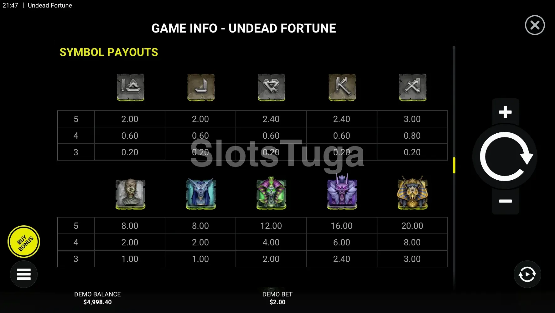 Tabela de pagamentos da Undead Fortune mostrando os símbolos e multiplicadores