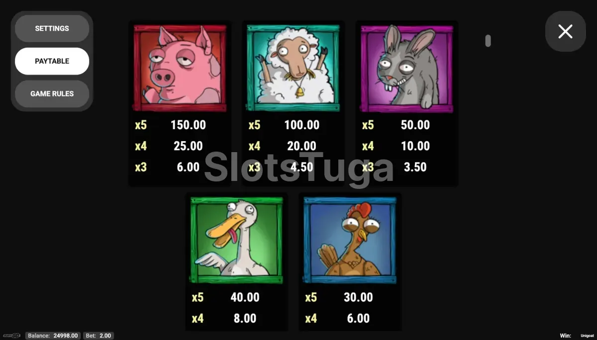 Tabela de pagamentos de Unigoat com os símbolos principais