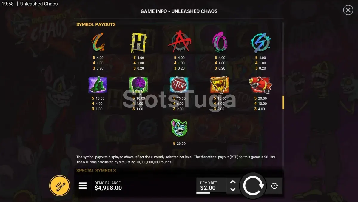 Tabela de pagamentos de Unleashed Chaos