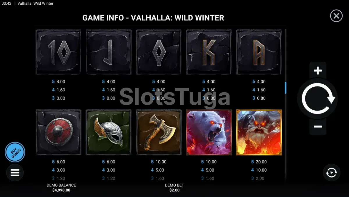 Tabela de pagamentos detalhada da slot Valhalla Wild Winter