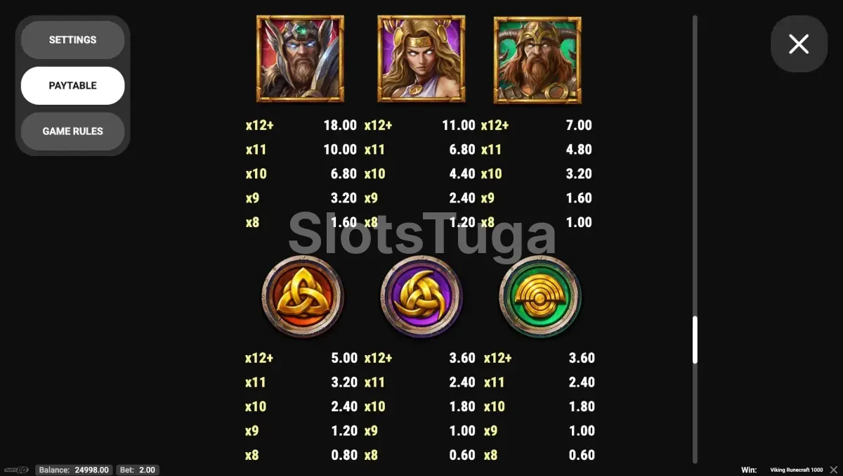 Tabela de pagamentos do Viking Runecraft 1000 com símbolos e valores