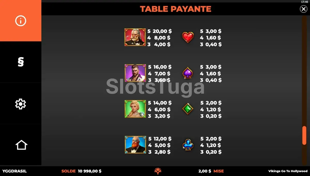 Tabela de pagamentos de Vikings Go To Hollywood com símbolos e valores