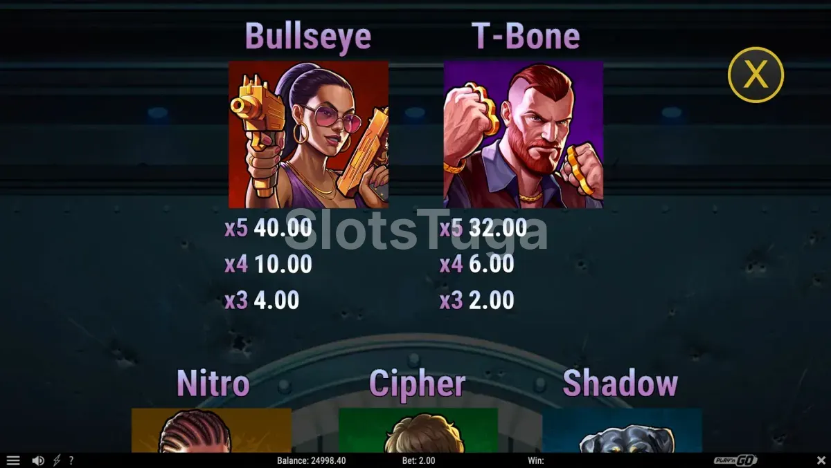 Tabela de pagamentos da Viper City Heist com todos os símbolos