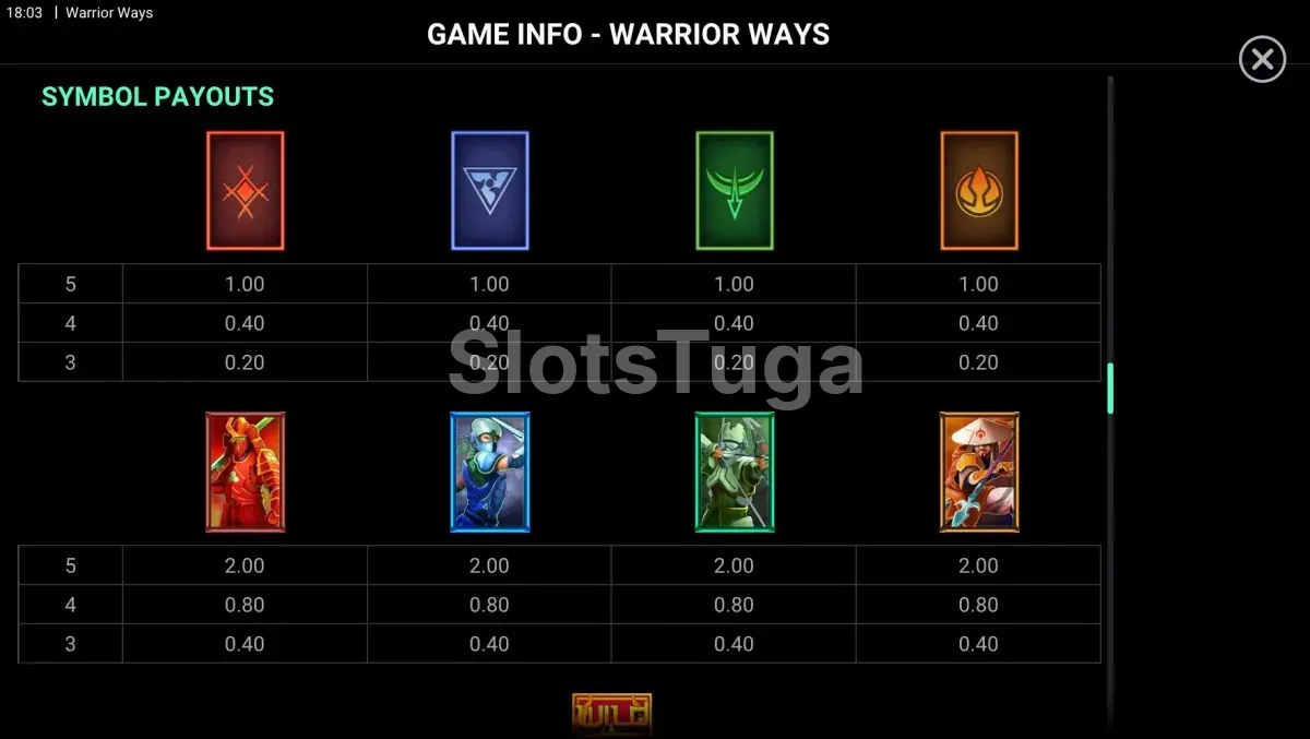 Tabela de pagamentos da Warrior Ways mostrando os clãs e símbolos