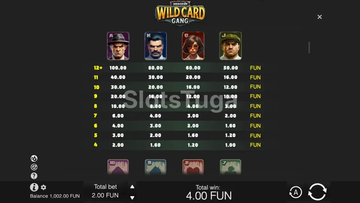 Tabela de pagamentos da Wild Card Gang com todos os símbolos e valores