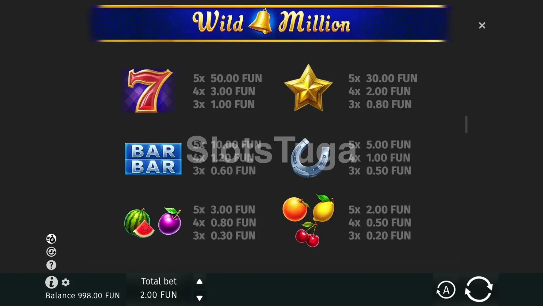Tabela de pagamentos da slot Wild Million mostrando símbolos e prêmios