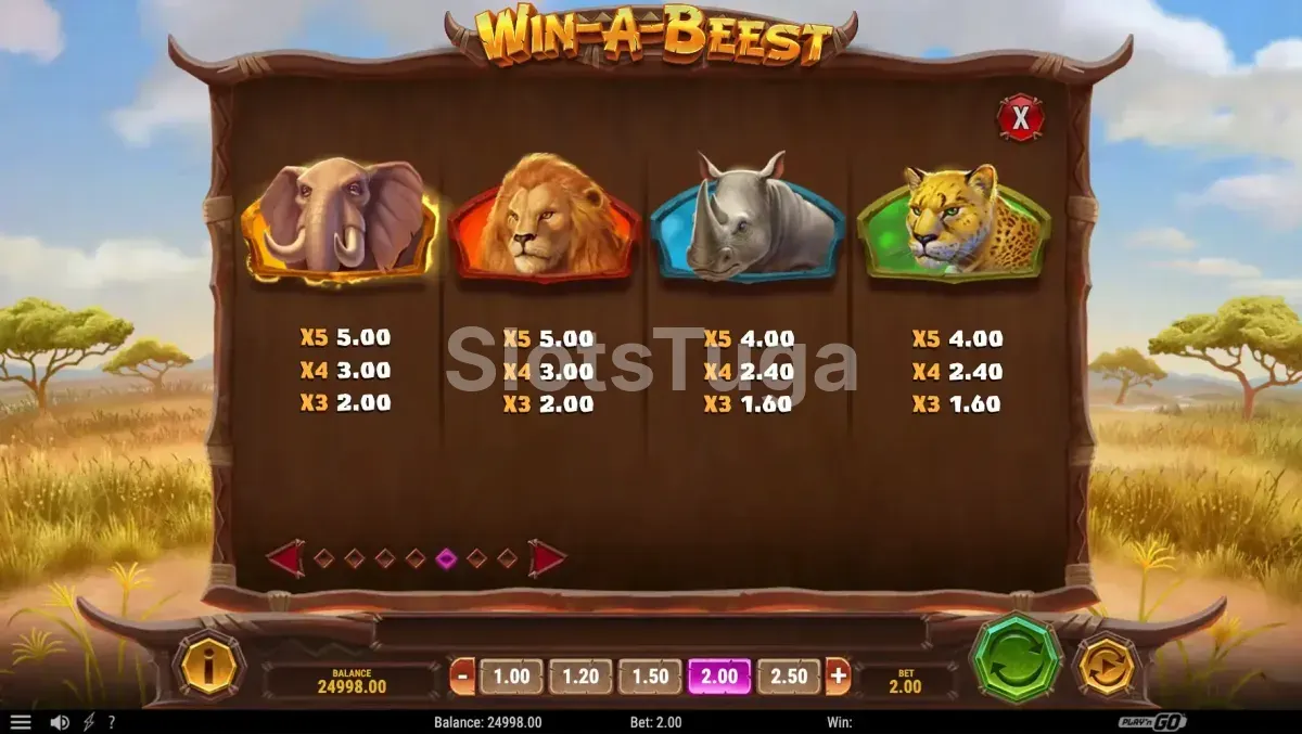 Tabela de pagamentos da slot Win a Beest mostrando os símbolos e prêmios
