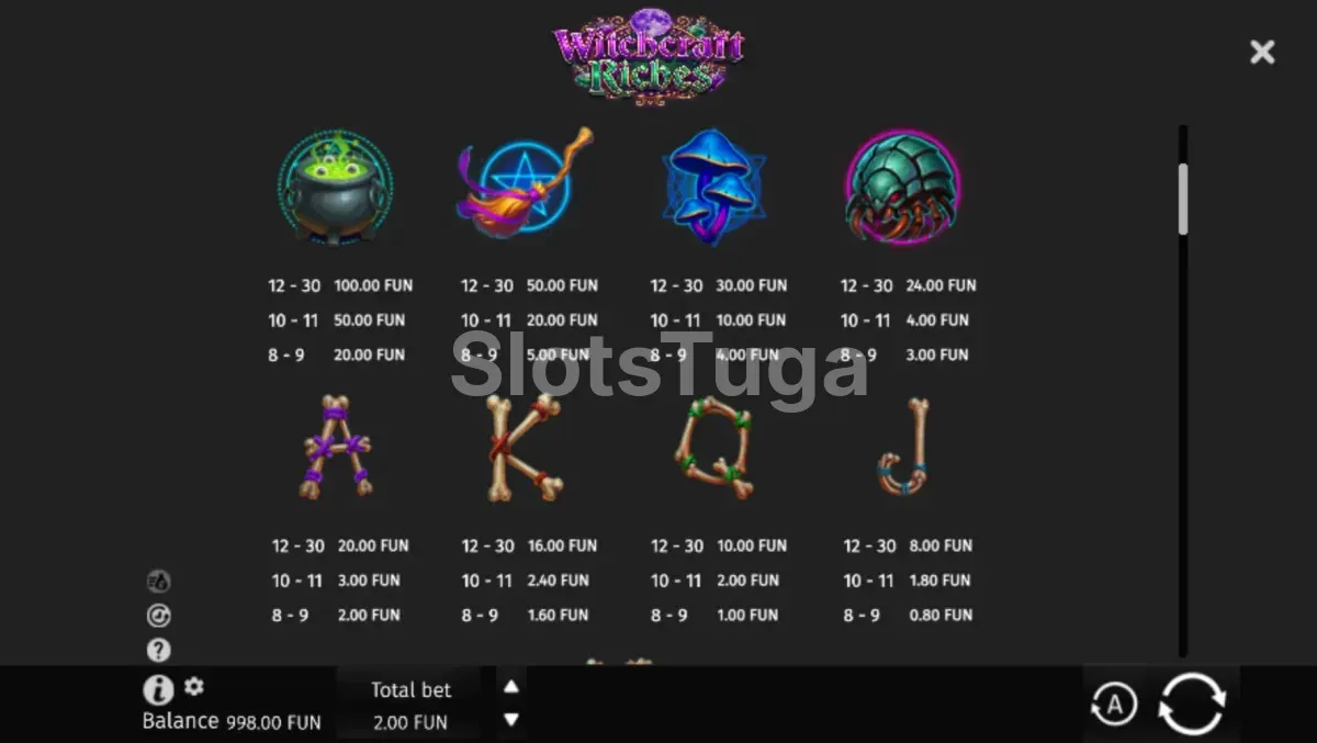 Tabela de pagamentos de Witchcraft Riches com os valores por contagem de símbolos