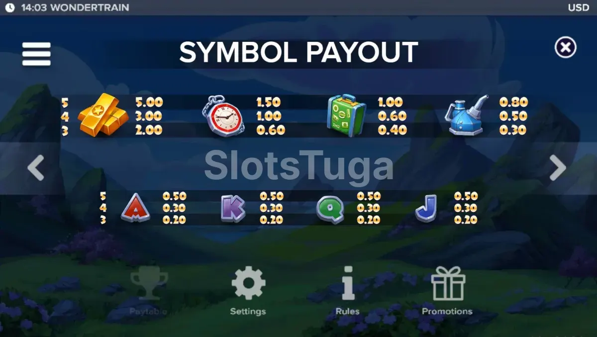 Tabela de pagamentos de Wonder Train com símbolos altos e baixos
