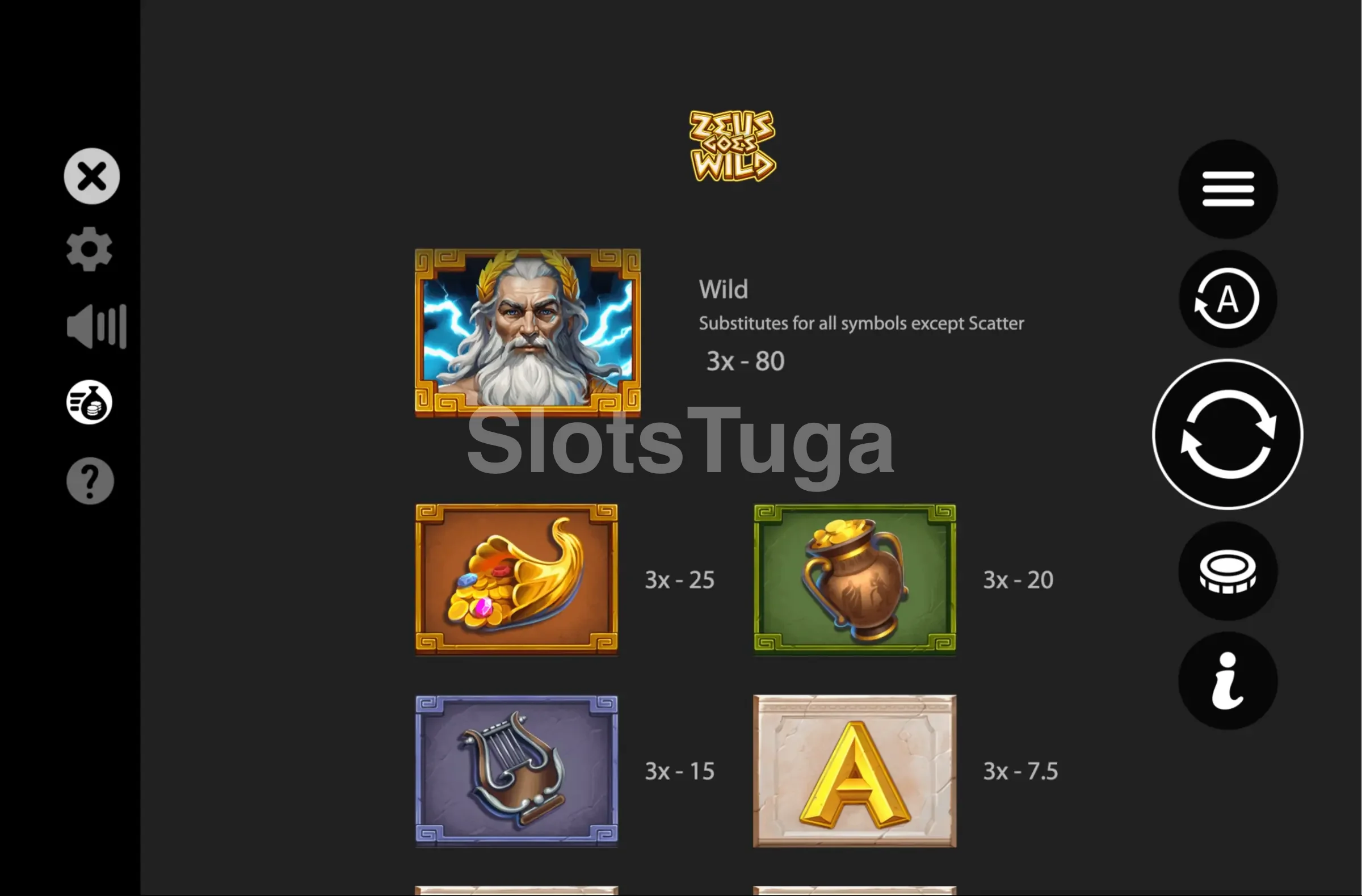Tabela de pagamentos do Zeus Goes Wild mostrando os símbolos e prêmios