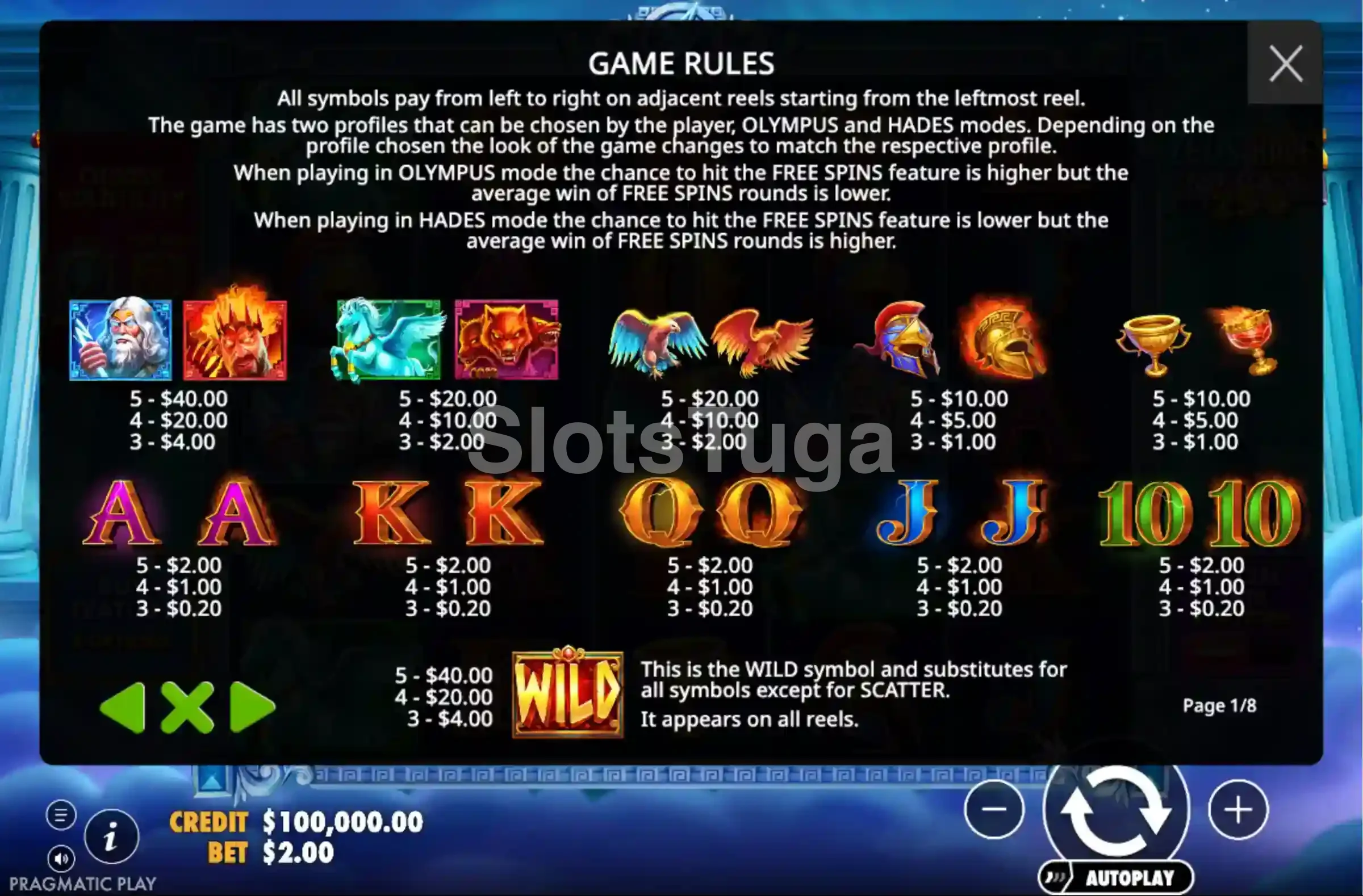 Tabela de pagamentos do Zeus vs Hades Gods of War 250 mostrando os símbolos e valores