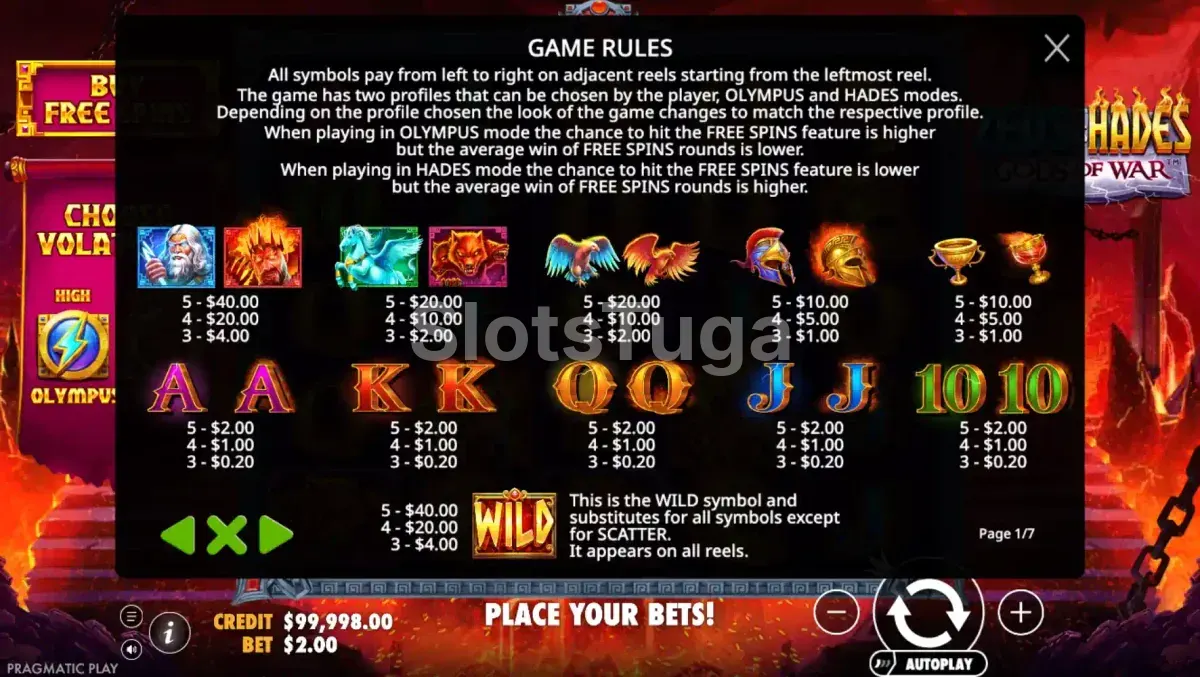 Tabela de pagamentos completa da slot Zeus vs Hades